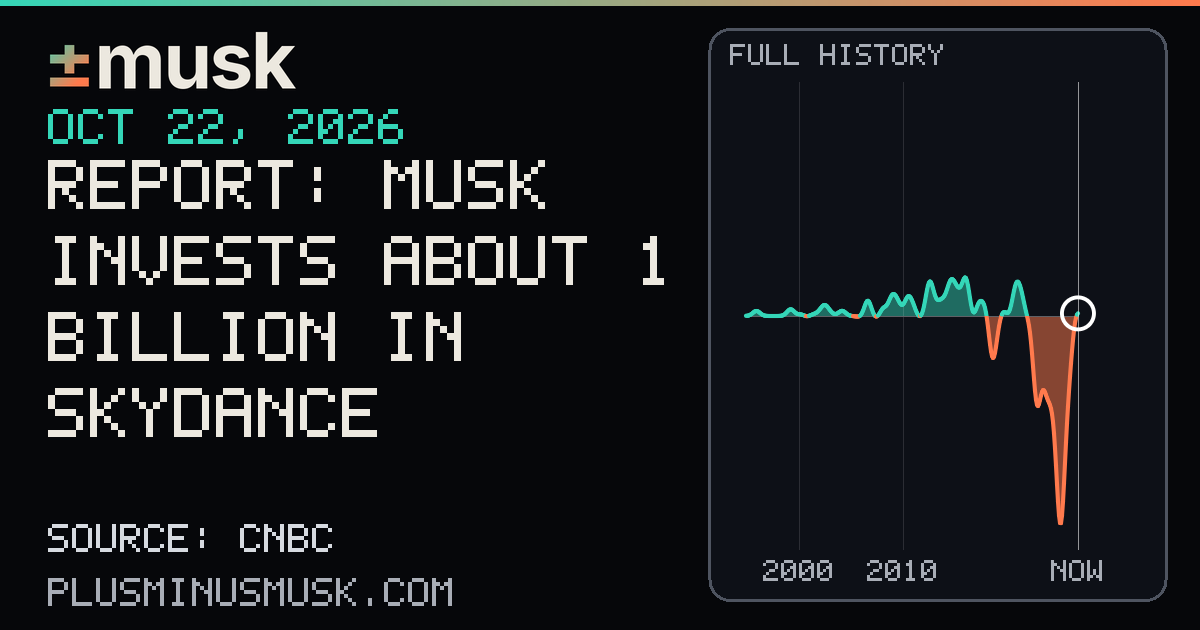 Report: Musk invests about $1 billion in Skydance